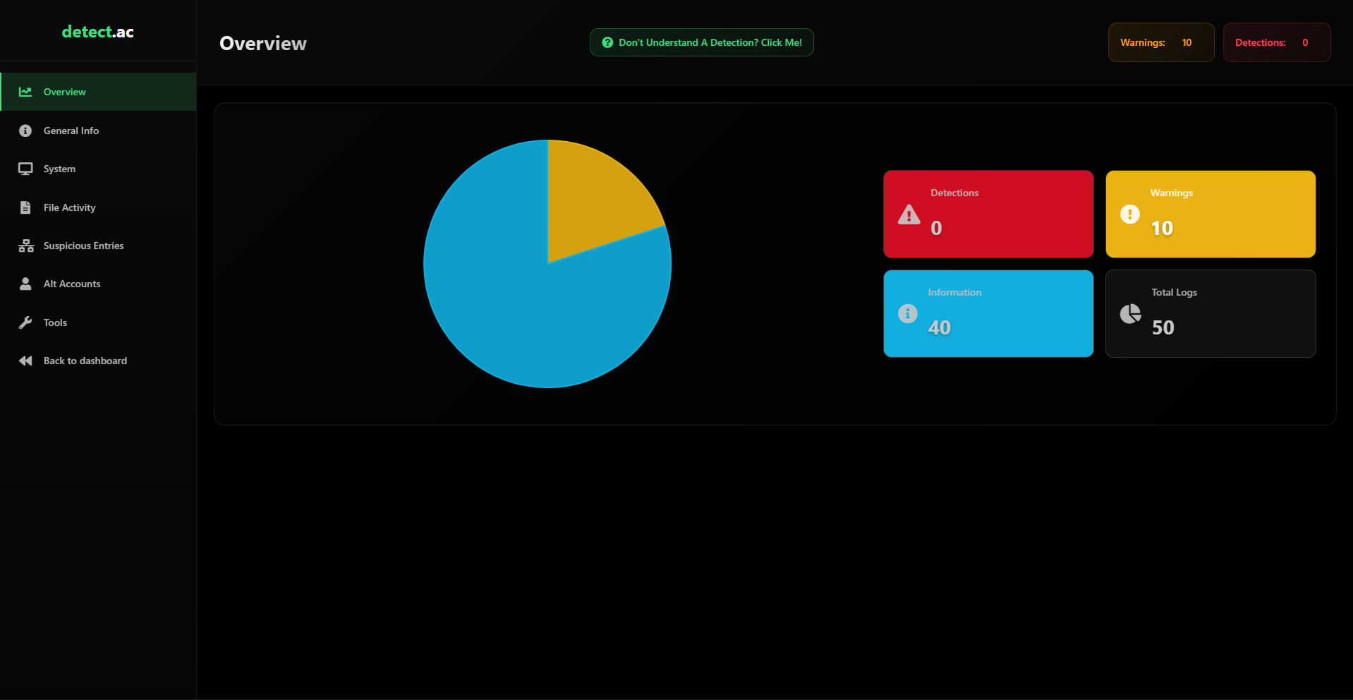 Detect.AC — 0 Detections